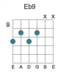 Guitar voicing #3 of the Eb 9 chord
